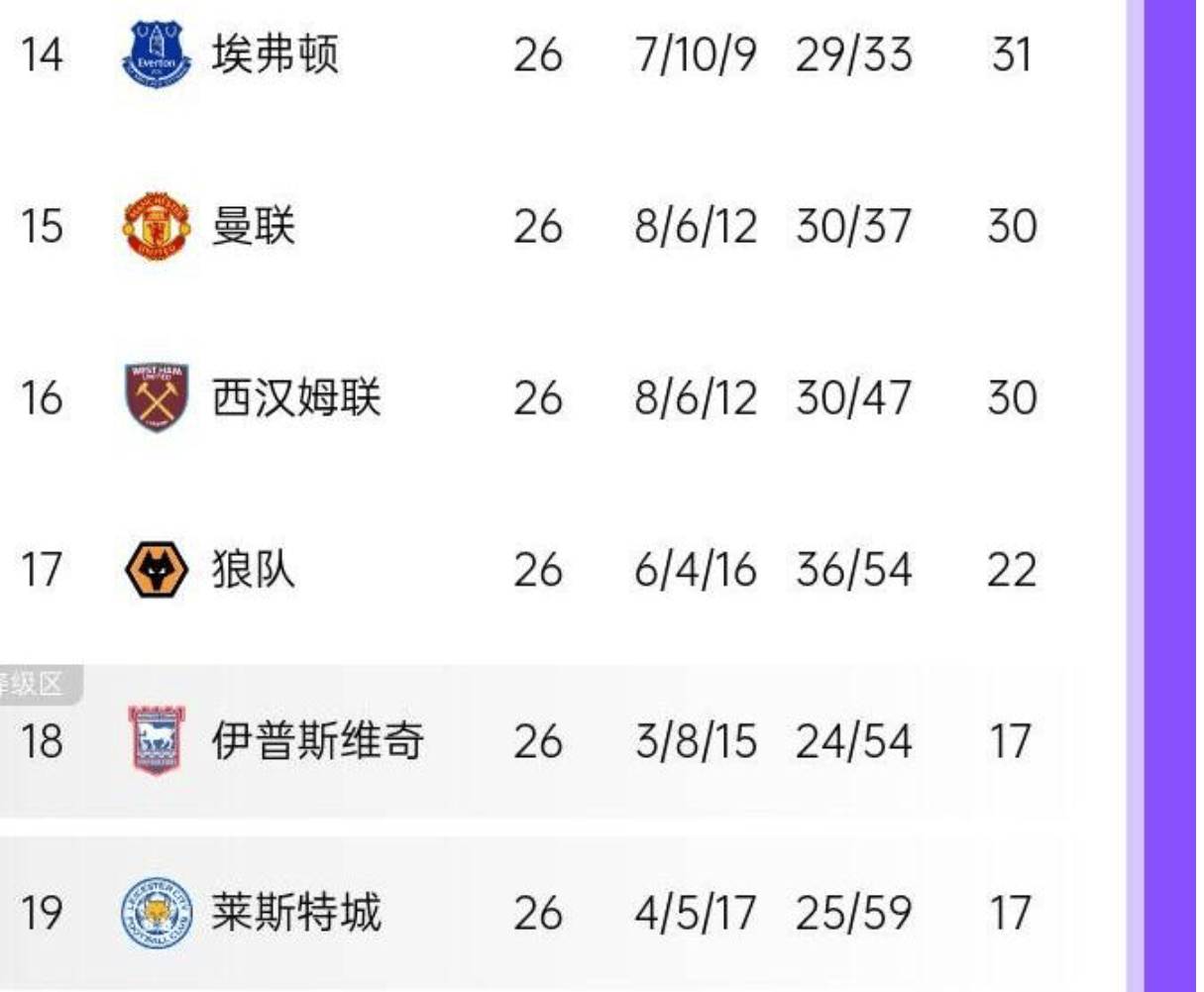 关于切尔西主场胜出，稳固积分榜前列的信息
