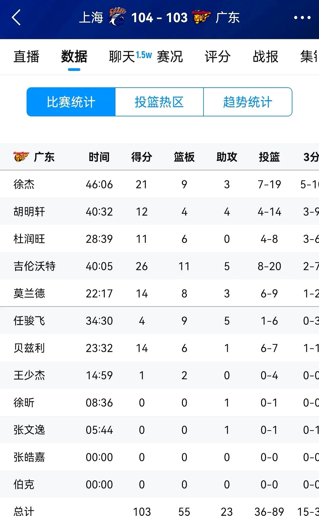 爱游戏直播-广东队爆发神级表现，CBA季后赛被彻底压制，三杀的简单介绍