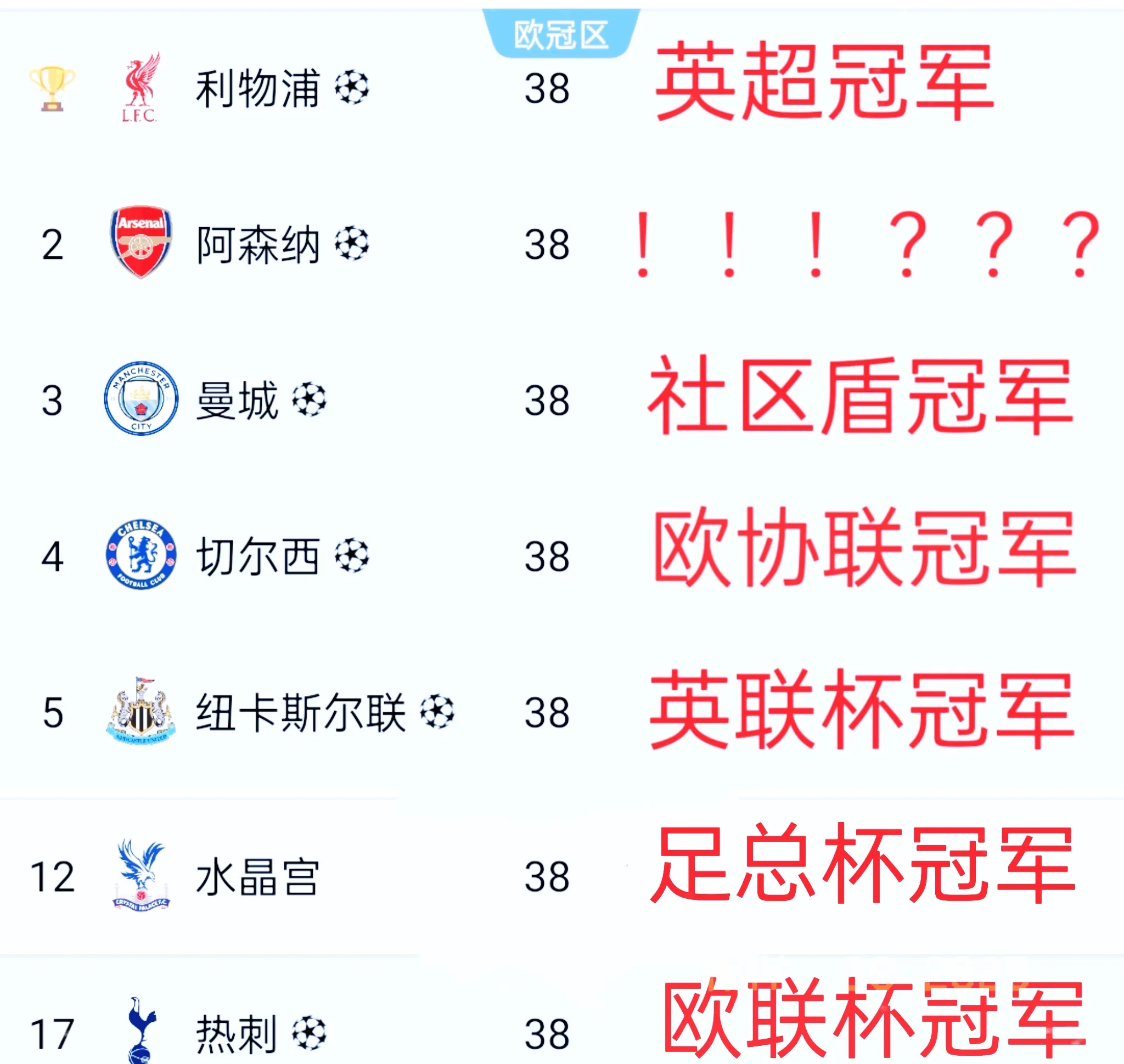爱游戏app-关于英超球队排名：曼城暂居榜首，利物浦紧追其后的信息