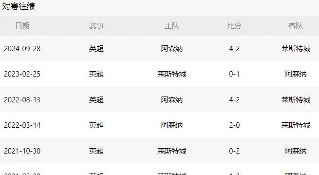 关于英超球队排名：曼城暂居榜首，利物浦紧追其后的信息