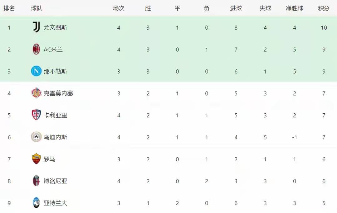 爱游戏竞技-博洛尼亚主场惨败，积分榜节节倒退的简单介绍