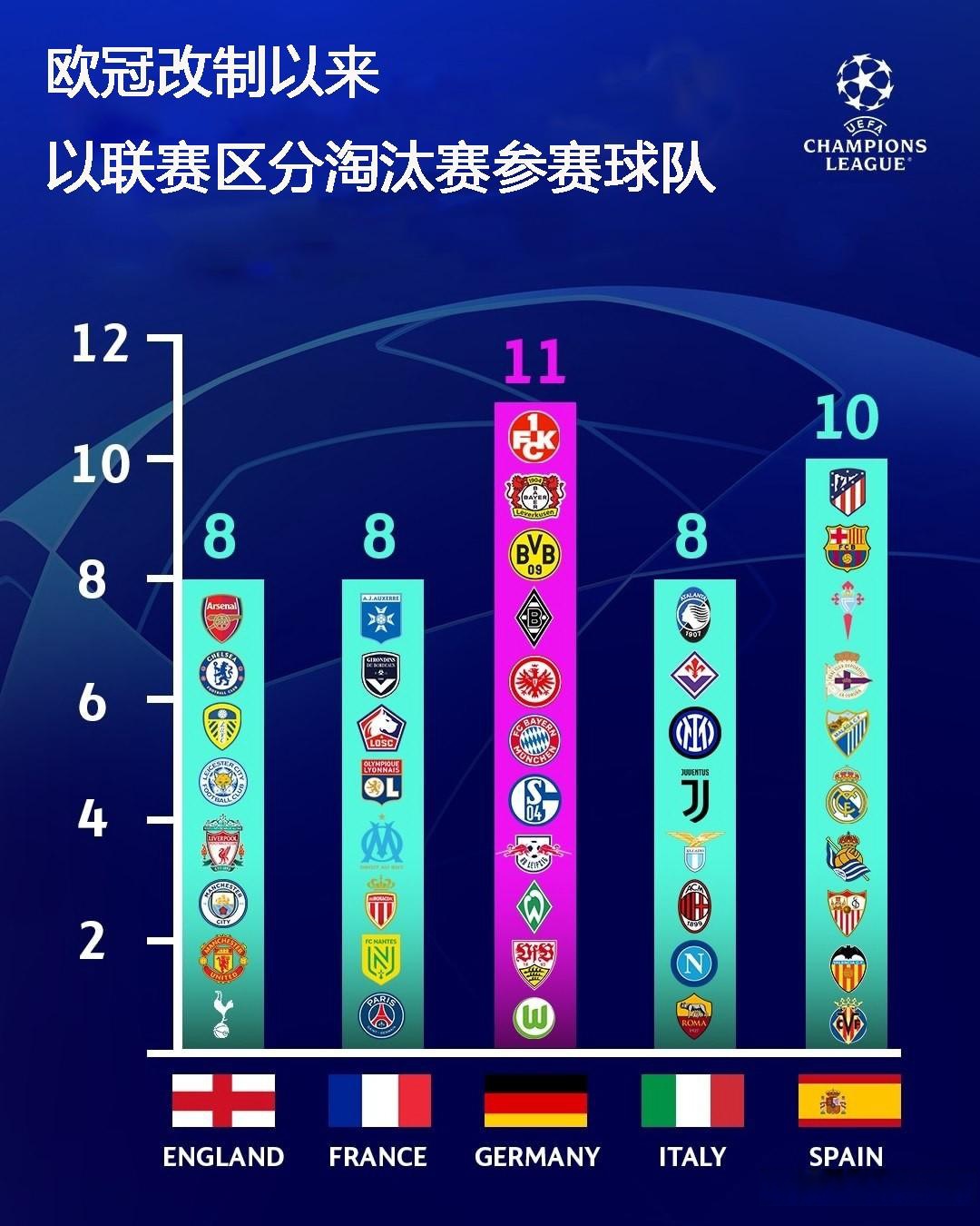 关于法兰克福壮大实力，德国足球联赛再添强队的信息
