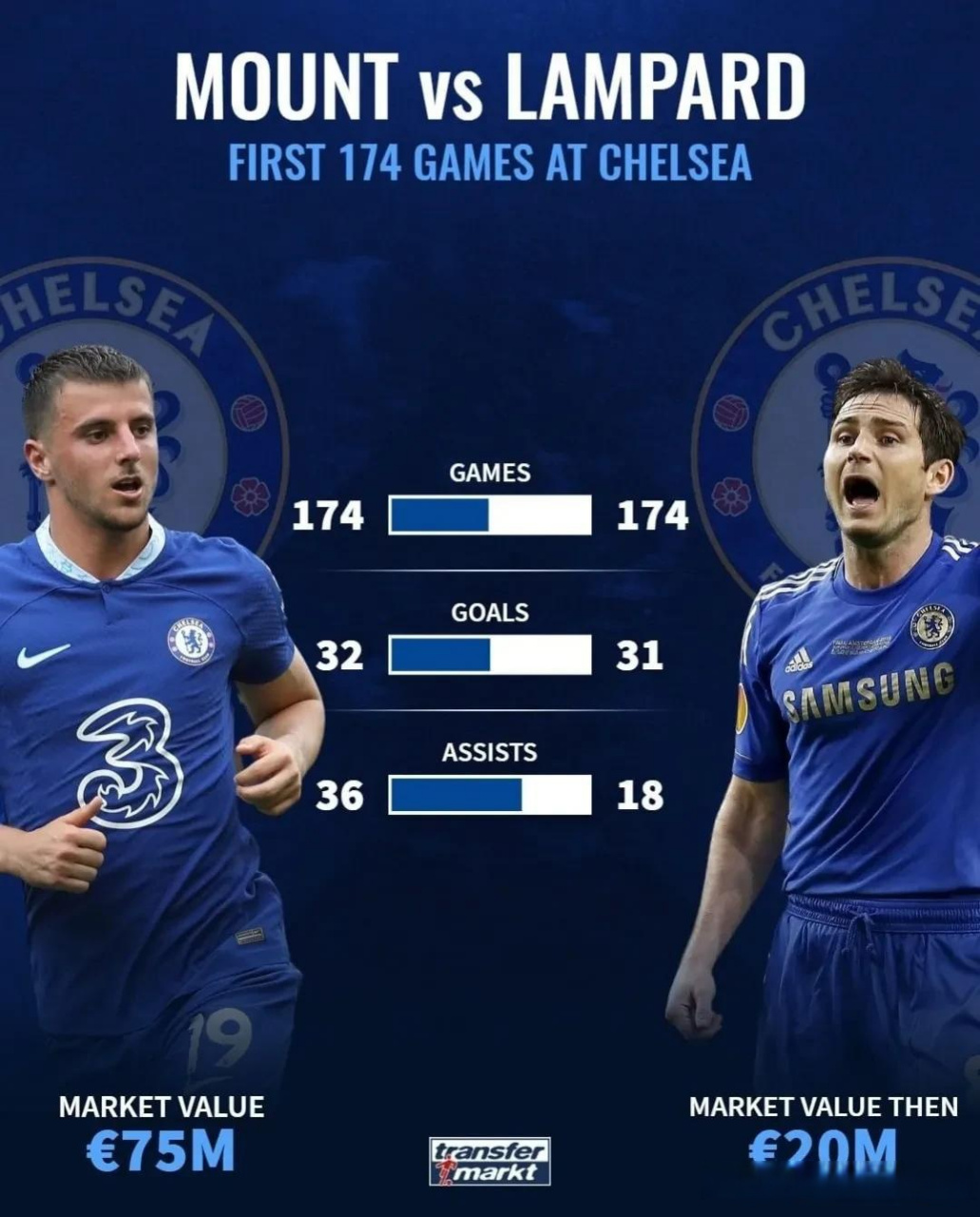 关于切尔西平局，兰帕德战术调整尚需改进的信息