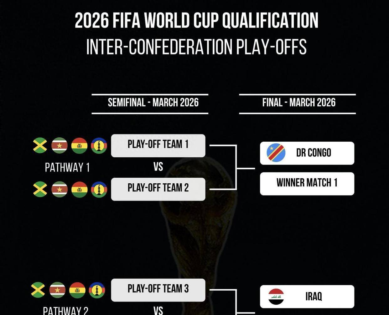 意大利队在洲际联赛中负于对手