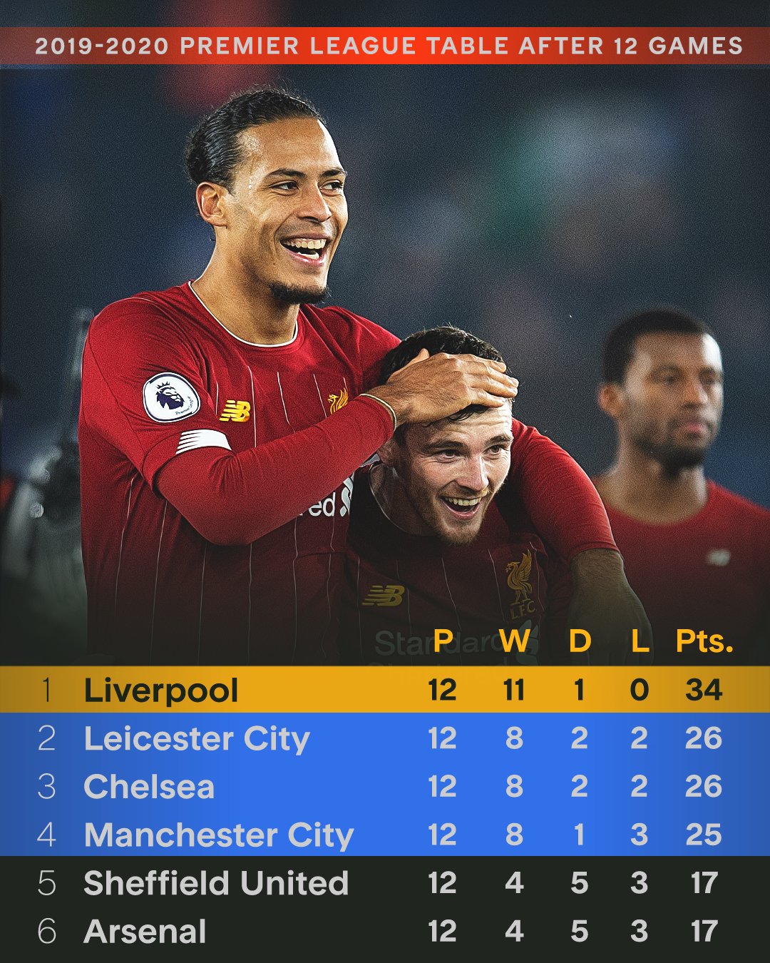 利物浦借力拜仁慕尼黑，欲夺英超冠军的简单介绍